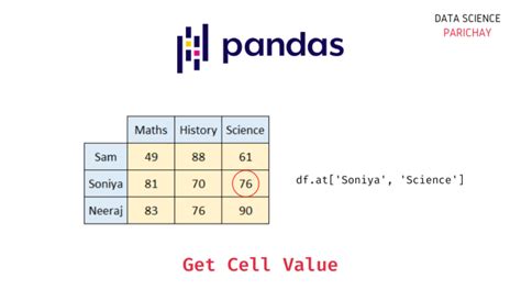 pandas get value of cell